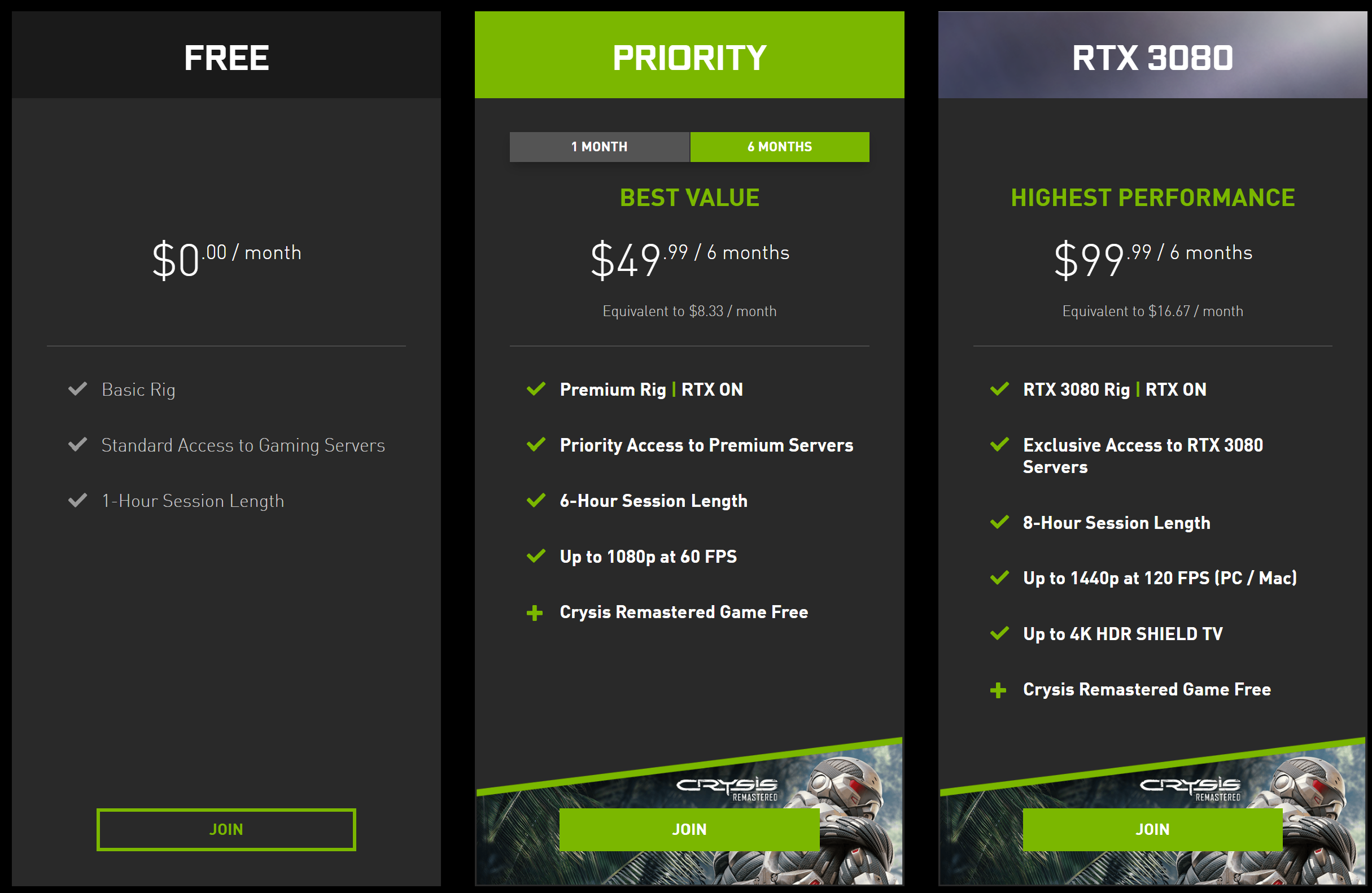 Nvidia GeForce NOW pricing